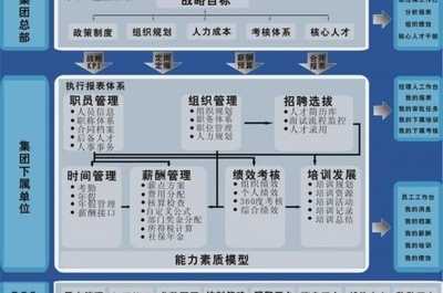 大任人力资源管理系统