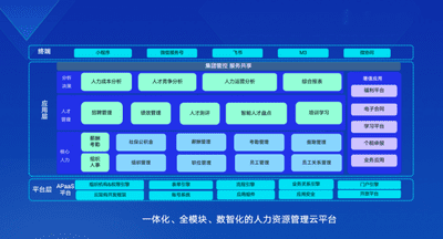 大任人力资源管理系统