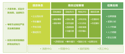 大任人力资源管理系统