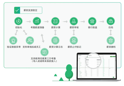人力资源软件