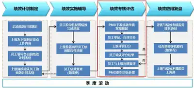大任人力资源管理系统