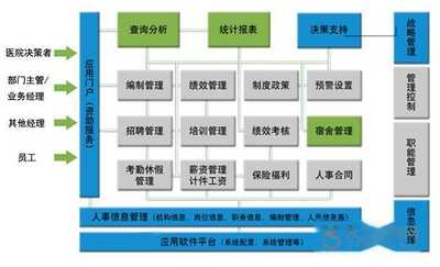 大任人力资源管理系统