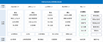 大任人力资源管理系统