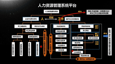 大任人力资源管理系统