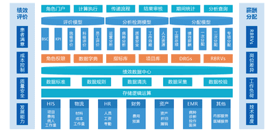大任人力资源管理系统