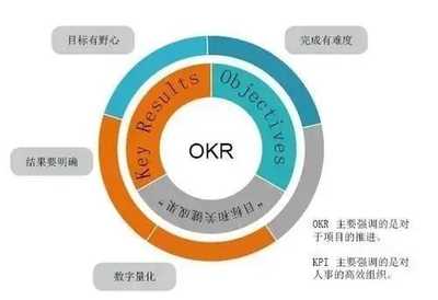 大任人力资源管理系统