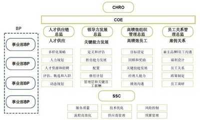 大任人力资源管理系统