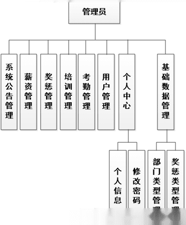 人力资源软件