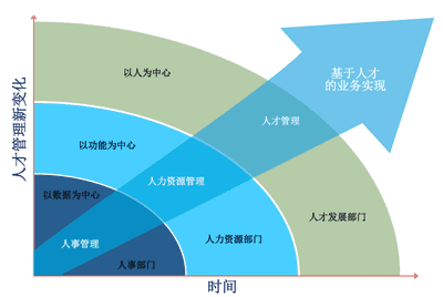 大任人力资源管理系统