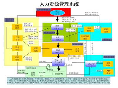 大任人力资源管理系统