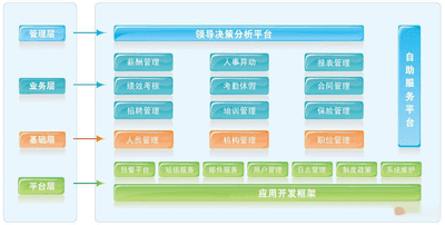 大任人力资源管理系统