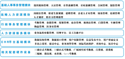 大任人力资源管理系统
