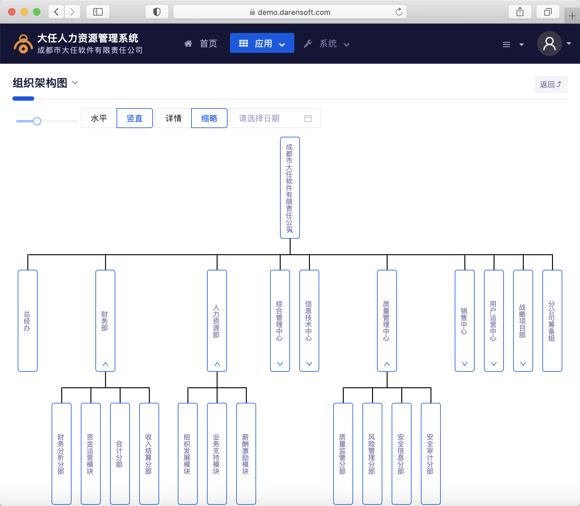 人力资源系统组织架构